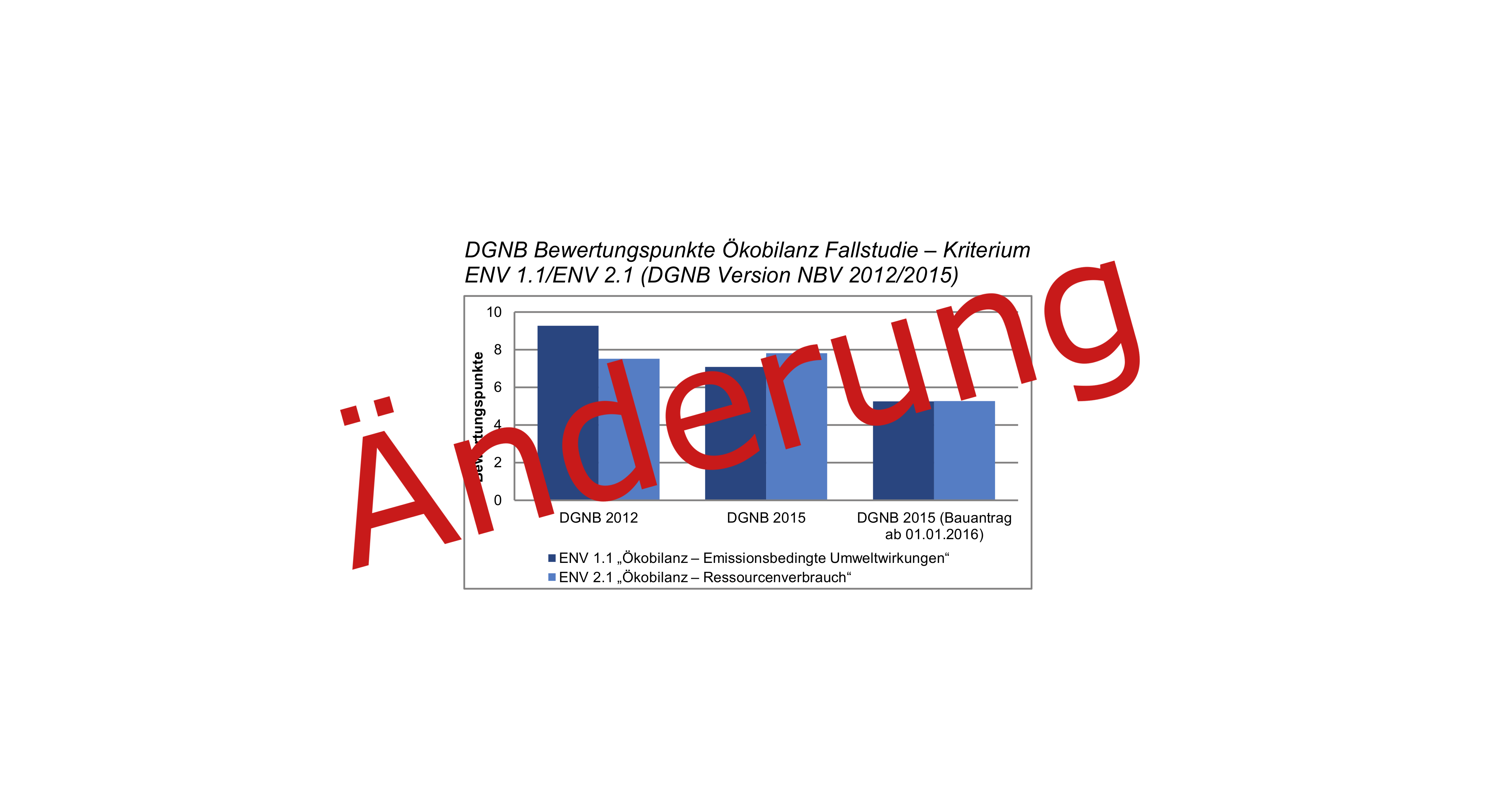 160502_Newsmeldung_Studie_Ökobilanz