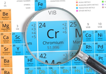 Chromium symbol - Cr. Element of the periodic table zoomed with magnifying glass