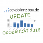 350 neue Datensätze in der ÖKOBAUDAT 2016 und auf oekobilanz-bau.de