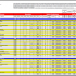 Neue Ökobilanz-Excel-Auswertung für DGNB Zertifizierung